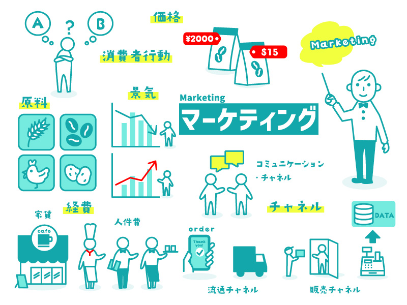 消費行動